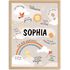 Affirmationsposter Kinder mit Name personalisiert Wandbilder Kinderzimmer Wanddeko Mutmacher Selbstliebe Motivation SpecialMe®preview