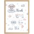 Baby Poster personalisiert mit Geburtsdaten – Geburtsposter mit Elefant Wolken Sternen – Name Datum Größe Gewicht – Geschenk Geburt SpecialMe® preview