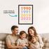 Familienposter mit Jahreszahlen – personalisiertes Poster mit Geburtsjahren – Geschenk Familie – moderne Wanddeko Wohnzimmer SpecialMe®preview