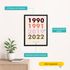 Familienposter mit Jahreszahlen – personalisiertes Poster mit Geburtsjahren – Geschenk Familie – moderne Wanddeko Wohnzimmer SpecialMe®preview