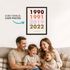 Familienposter mit Jahreszahlen – personalisiertes Poster mit Geburtsjahren – Geschenk Familie – moderne Wanddeko Wohnzimmer SpecialMe®preview