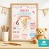 Poster für Mädchen personalisiert | Kinderposter Steckbrief mit Namen | Geschenk zum Geburtstag  Einschulung | Wanddeko Kinderzimmer SpecialMe®preview