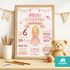 Poster Steckbrief Mädchen personalisiert | Kinderposter mit Namen & Geburtstag | Geschenk Einschulung Weihnachten| Wanddeko Kinderzimmer SpecialMe®preview